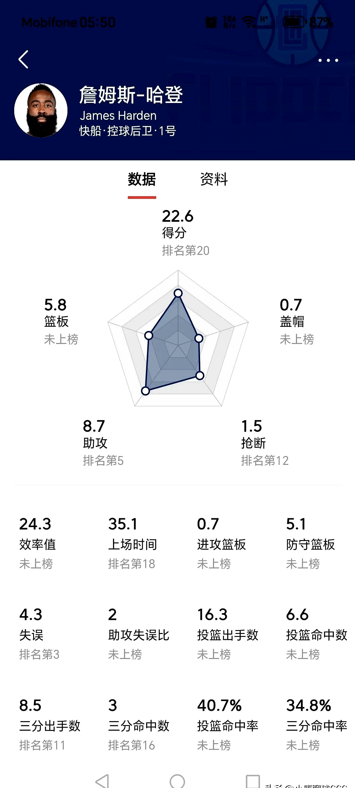 APP下载专区-包含加时末段河床调整名单以备NBA常规赛，造点机会环节打磨，目标明确，临场指挥获称赞的词条